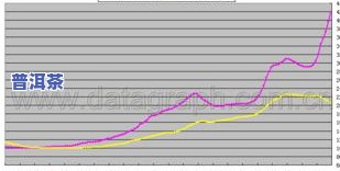 神韵普洱价格查询及走势分析