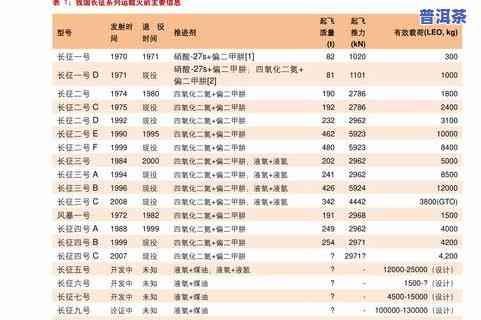 大益每日最新报价是多少？一斤的价格又是多少呢？