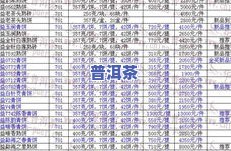 大益毎日报价-大益毎日报价多少