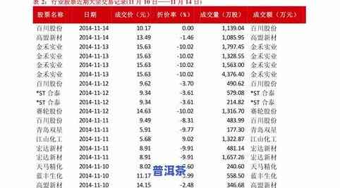 辽宁免税普洱茶价格表图片大全：最新政策及高清展示