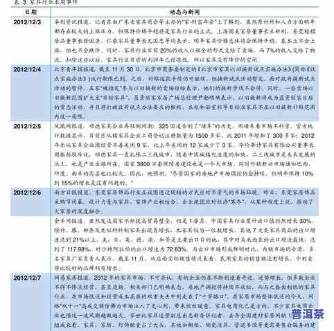 青岛古树普洱茶零售价格表最新公布！