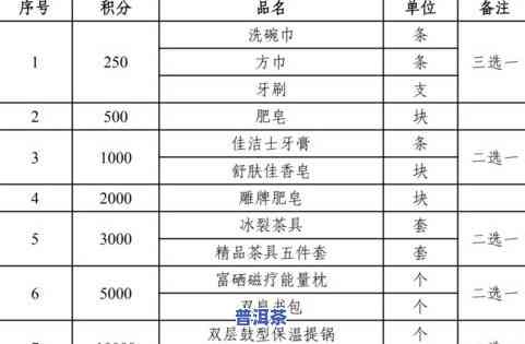 普洱茶茶票：种类、等级及含义详解