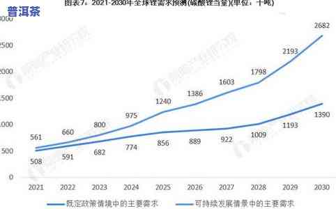 云南省普洱茶出口问题及对策研究：现状、数据与策略