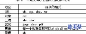 云南省普洱茶出口问题及对策研究：现状、数据与策略