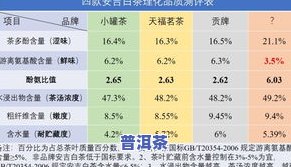 茶叶中的游离氨基酸大多具有鲜味：种类、测定方法与标准