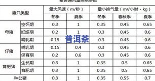 普洱茶仓库开窗通风多久：湿度、频率与适饮期的探讨