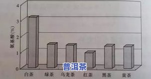 茶叶中游离氨基酸含量测定方法：详细解析与操作步骤