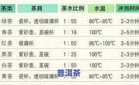 茶叶泡时间长了还能喝吗？解析其对人体的作用与安全性