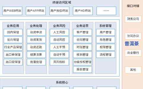 存放普洱茶仓库的建造：设计方案、流程与方法