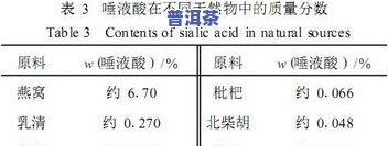 茶叶中有什么氨基酸成分？了解茶叶中的氨基酸组成与主要成分