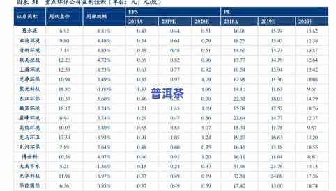 普洱茶价格查询：最新行情与购买建议