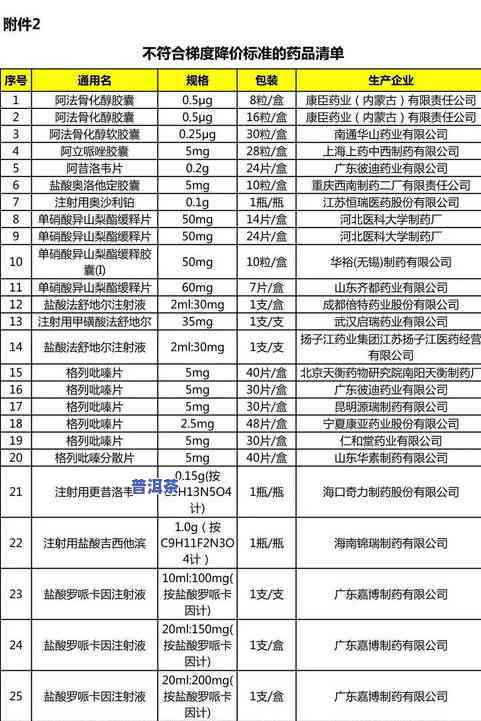 茶叶中含有的酸成分及其含量探究