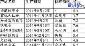 茶叶中含有的酸成分及其含量探究