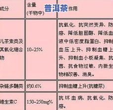 茶叶中含有的酸成分及其含量探究