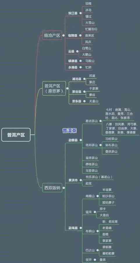 思茅地区普洱茶的特点及产区介绍