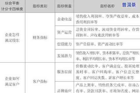 普洱茶制作实行标准详细内容及请求