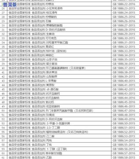 普洱茶产品实行标准：DB53/103-2006、GB/T22111及Q/MHC0002