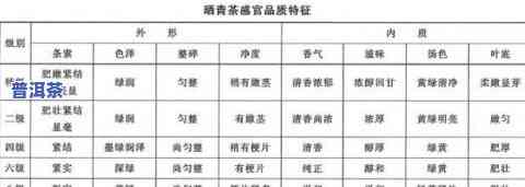 普洱茶制作实行标准有哪些-普洱茶制作实行标准有哪些种类