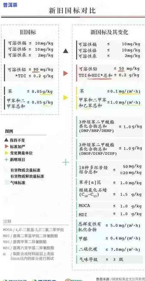 普洱茶制作执行标准是什么？英文版与图片解析