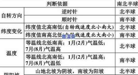 普洱茶审评八大要素：详解关键评价标准与步骤