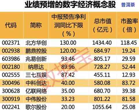 普洱茶审评八大要素：详解关键评价标准与步骤