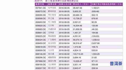 中朝边贸普洱茶价格表图片及价格全览：查询、地点与更多信息