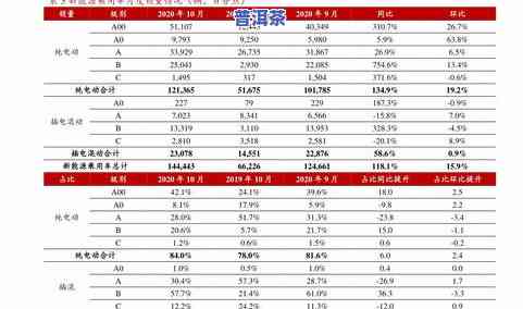 中朝边贸普洱茶价格表图片及价格全览：查询、地点与更多信息