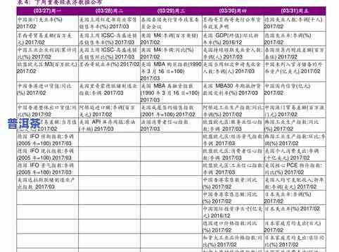 中朝边贸普洱茶价格表图片及价格全览：查询、地点与更多信息