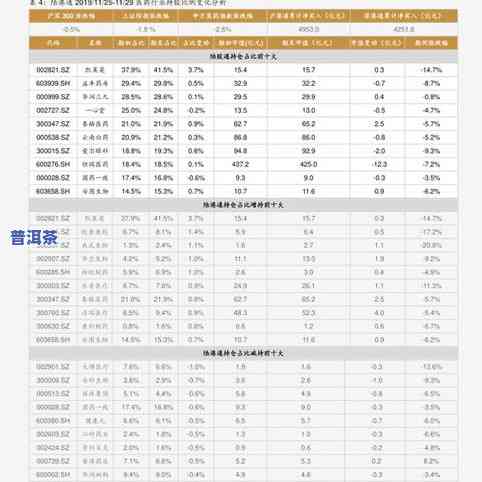 中朝边贸普洱茶价格表图片及价格全览：查询、地点与更多信息