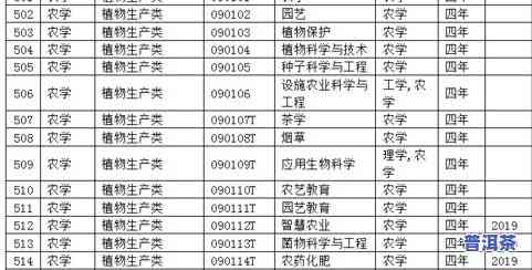 一类二类普洱茶区别图解对比：深入了解普洱茶分类