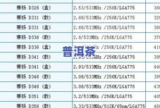 一类二类普洱茶区别图解对比：深入了解普洱茶分类