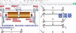 茶水有明目的作用吗？详解其原理与功效