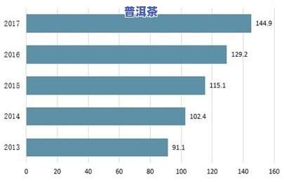 普洱茶出茶率：投茶量与实际产量的关系分析