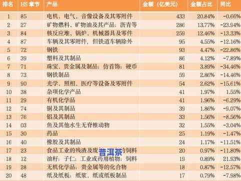 普洱茶报价网：一站式获取最新普洱茶报价信息与行情分析