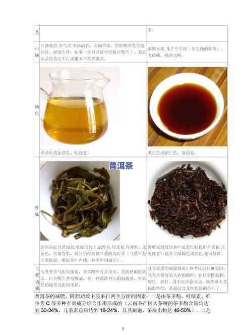 黑普洱茶：原料、功效与价格全解析