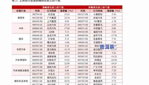 今年黑马普洱茶价格表：最新行情与图片一览