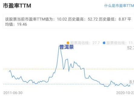 普洱茶现在的价格：2007年生普洱及2021年市场行情全解析