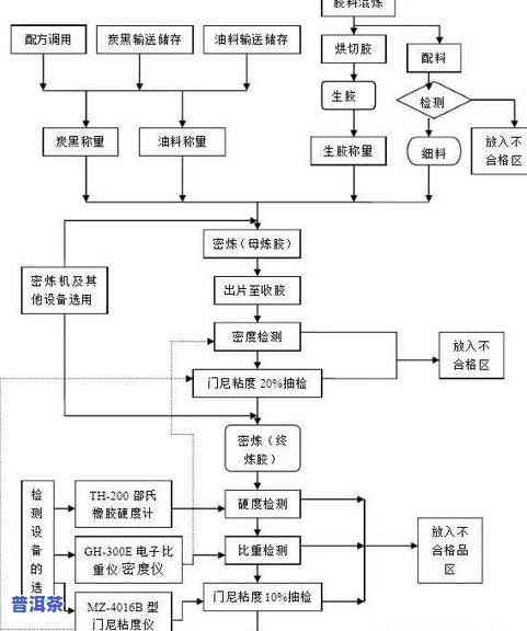 炒普洱茶的工艺流程图解-炒普洱茶的工艺流程图解视频