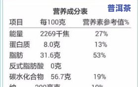 普洱茶如何检测添加剂成分及其含量与好坏？详细检验方法分享