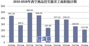 福海融然价格：最新行情、走势分析及投资建议