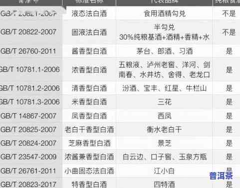 同庆号普洱茶价格1736及其它版本的价格表与贵重程度解析