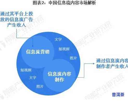 互联网卖茶叶前景：分析与赚钱可能性