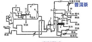 洱海普洱茶加工工艺：流程、特点及操作方法详解