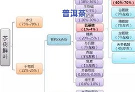 茶叶中含有哪些元素成分？探讨其含量最多的成分及普遍存在的高含量元素