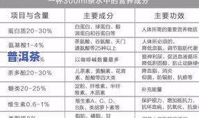 茶叶中含有哪些元素成分？探讨其含量最多的成分及普遍存在的高含量元素