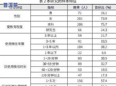 茶叶中含有哪些元素及其鉴定方法与含量分析