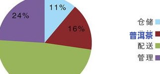 茶叶中的脂溶性色素：种类、物质及作用探析