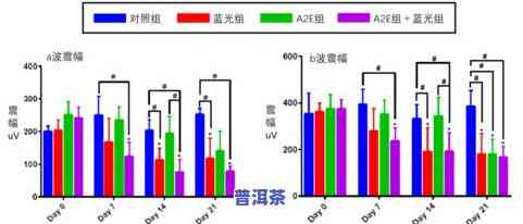 茶叶中的脂溶性色素：种类、物质及作用探析