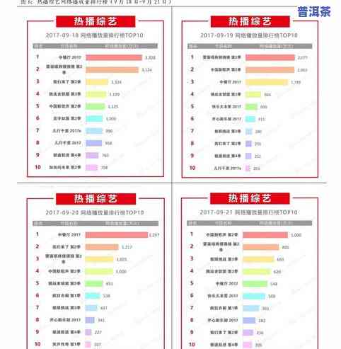 普洱茶藏品价格全览：最新行情、价格表与查询指南