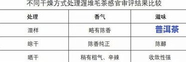 影响成品茶香气的关键因素是什么？